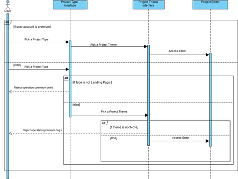 Sequence diagram accessing editor | Visual Paradigm Community